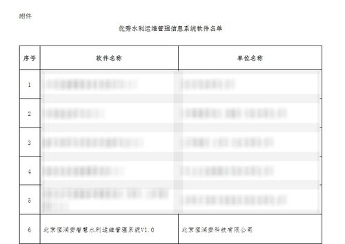喜報(bào) 恒潤安入選中國水利協(xié)會(huì)優(yōu)秀水利運(yùn)維管理系統(tǒng)軟件名單