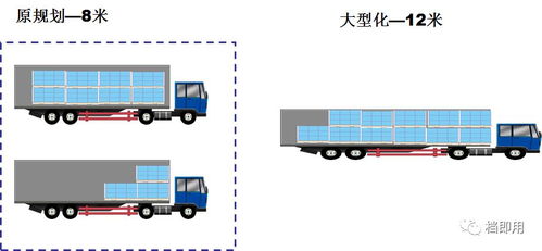 工廠采用循環取貨（Milk Run）方式，信息系統運行維護服務的優勢